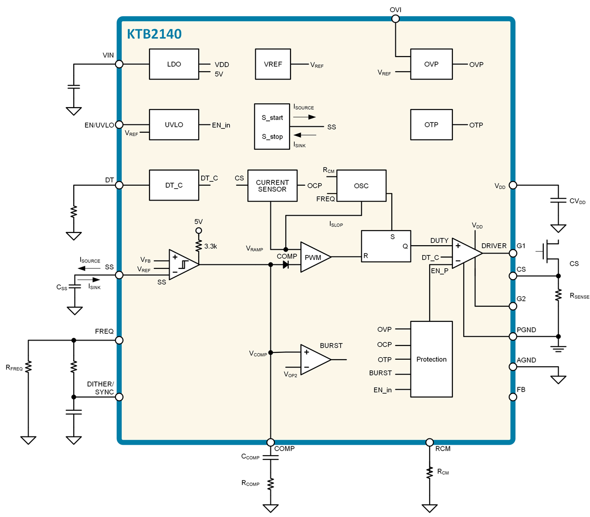 Block Diagram - Kinetic Technologies KTB2140 Active Clamp Current-Mode PWM Controller